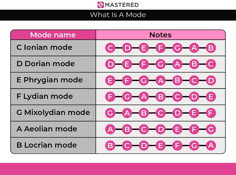 Dorian Mode Complete Beginner's Guide